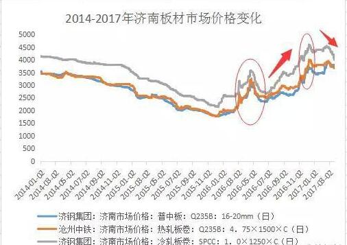 �Ї�(gu��)���ʮ������